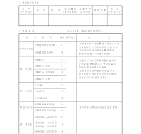해외교육후보평가 해외교육후보평가